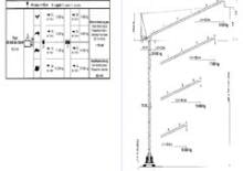 Gru a torre a braccio impennabile Terex Peiner SN 406-E-TS 212.1