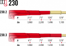 Gru per autocarro elettriche Maxilift m 230.3 E