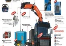 Gru per autocarro idrauliche PM 35025
