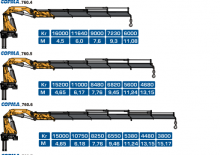 Gru per autocarro idrauliche COPMA 2000 760.6 J 4 HSE
