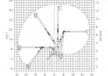 Piattaforme aeree articolate su rimorchio trainabile Versalift VO-40-MHI