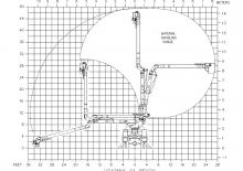 Piattaforme aeree articolate su rimorchio trainabile Versalift VO-42-MHI