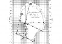 Piattaforme aeree articolate su rimorchio trainabile Versalift VST-7100-I