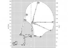Piattaforme aeree articolate su rimorchio trainabile Versalift VST-7500I-E100 ELEVATOR