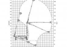 Piattaforme aeree articolate su rimorchio trainabile Versalift VST-9000MHI-E100 ELEVATOR