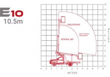 Piattaforme aeree telescopiche autocarrate Klubb E10