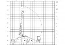 Piattaforme aeree telescopiche autocarrate Versalift TEL-31-NE